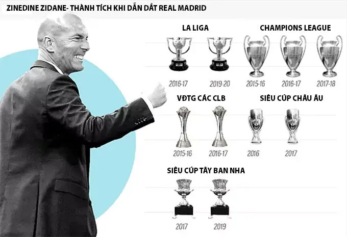 huyen-thoai-zidane-vo-dich-la-liga-may-lan-ax